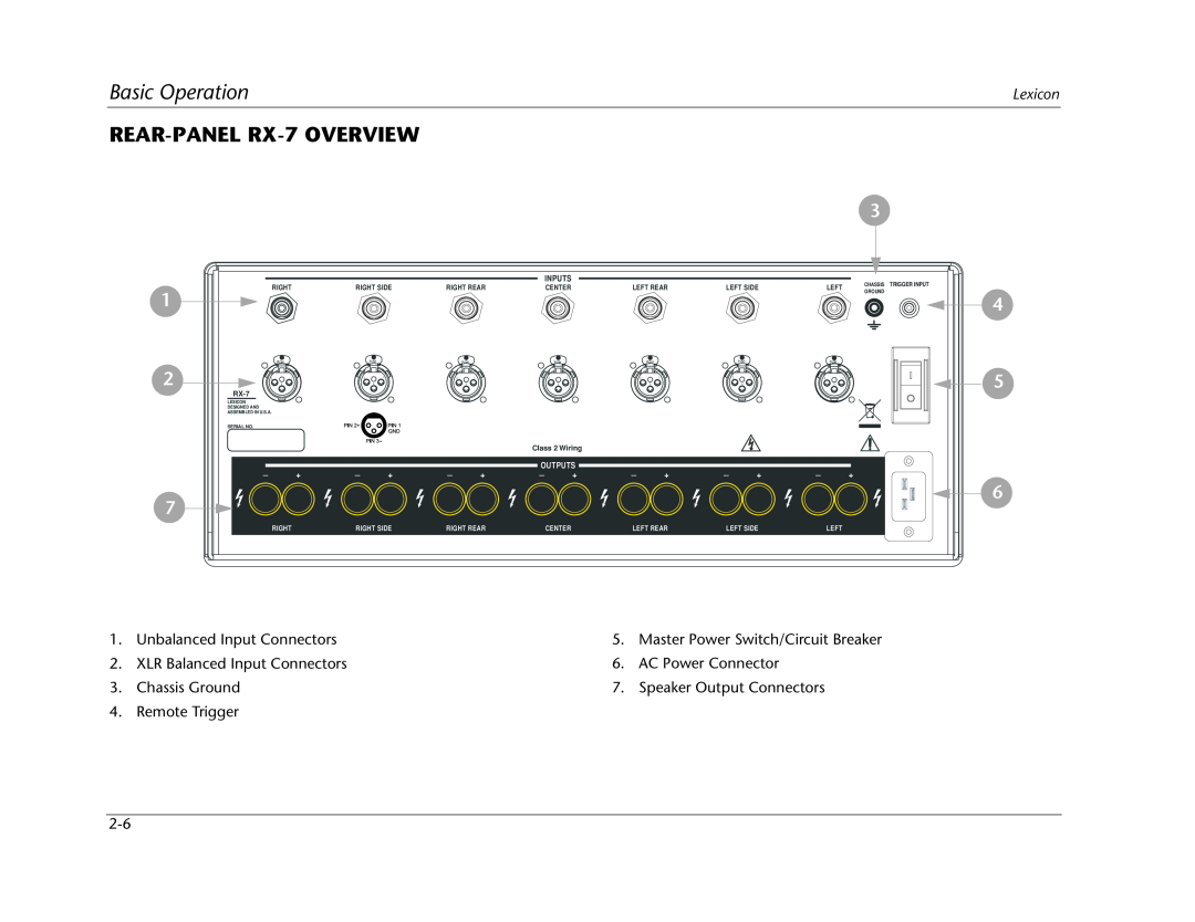 Lexicon manual REAR-PANEL RX-7OVERVIEW, Basic Operation, Inputs 