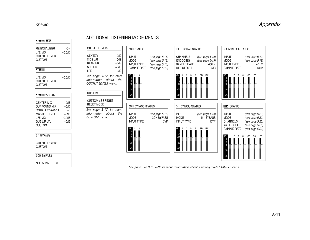 Lexicon SDP-40 manual Additional Listening Mode Menus, Input Type BYP 