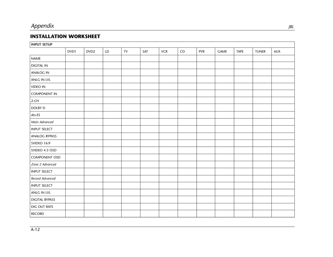 Lexicon SDP-40 manual Installation Worksheet, Input Setup 