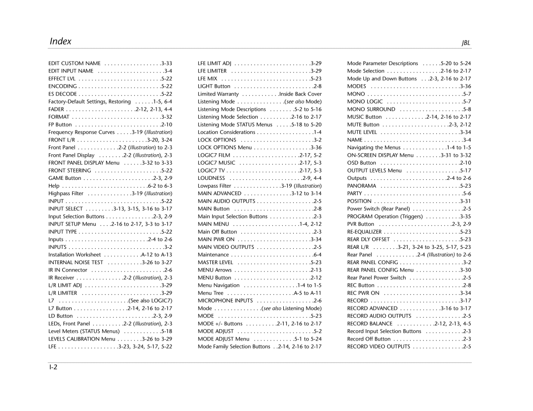 Lexicon SDP-40 manual Index 