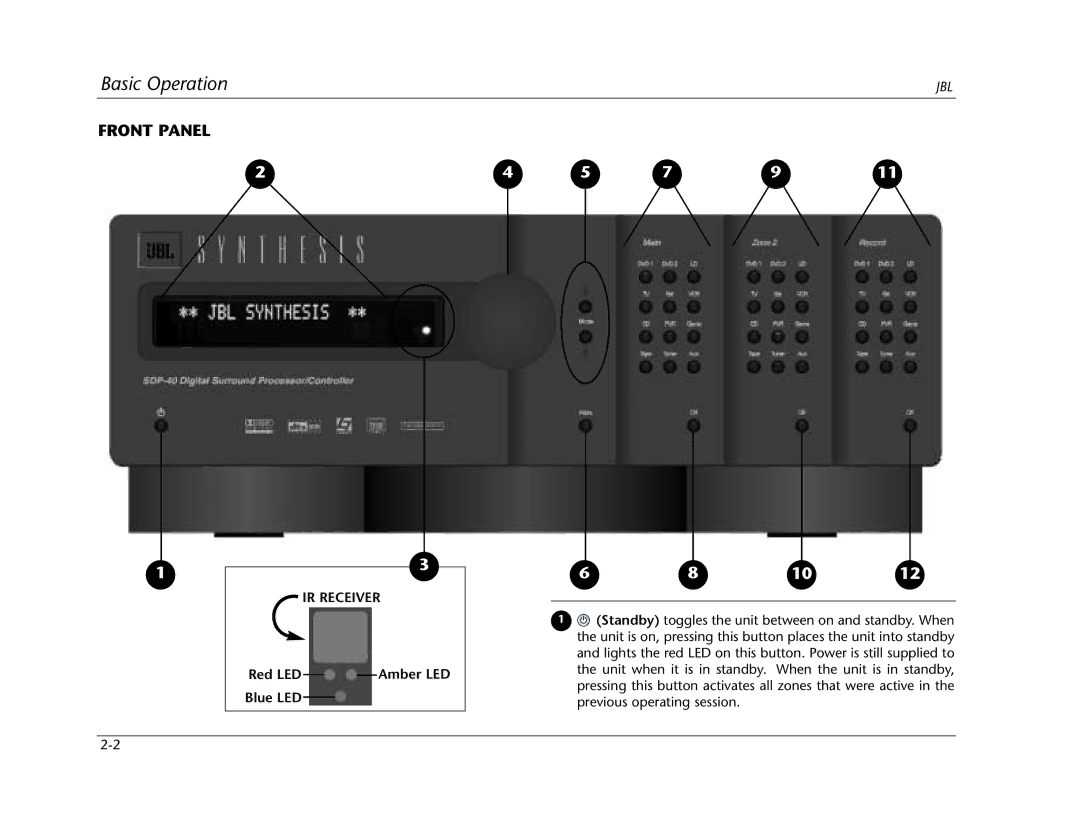 Lexicon SDP-40 manual Front Panel, IR Receiver, Blue LED 