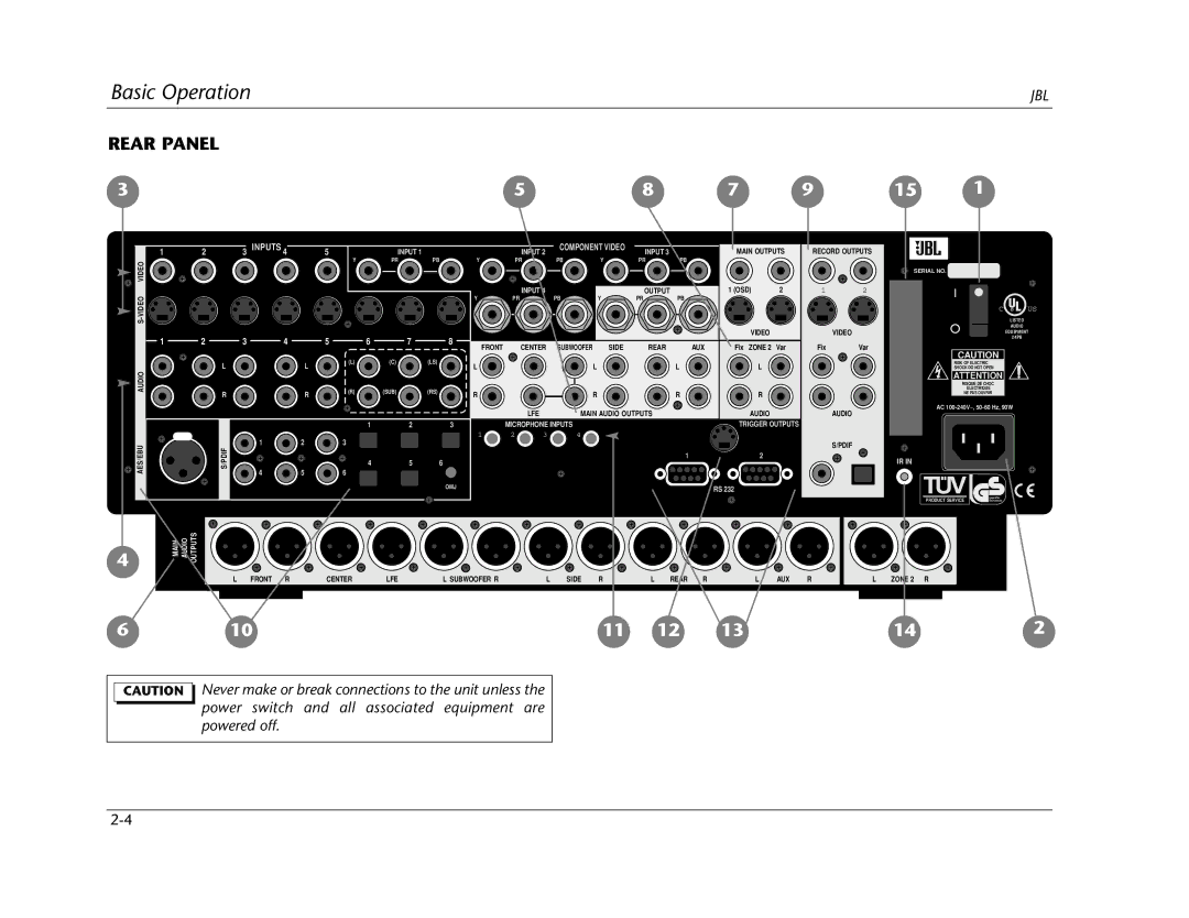 Lexicon SDP-40 manual Basic Operation 