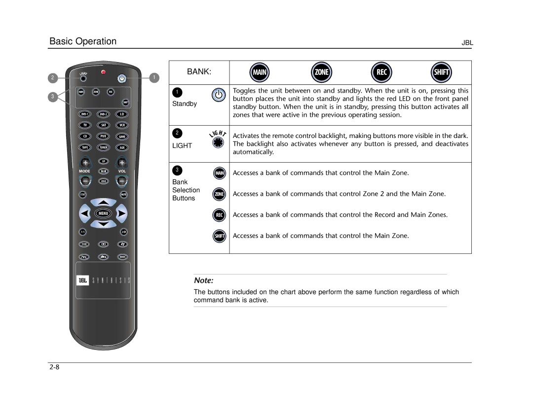 Lexicon SDP-40 manual Standby, Light, Bank Selection, Buttons 