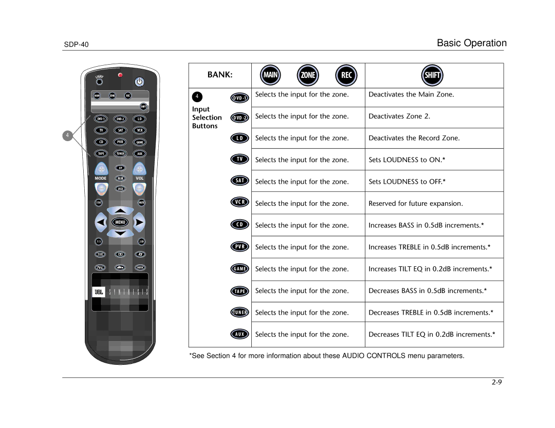 Lexicon SDP-40 manual Input, Selection Buttons 