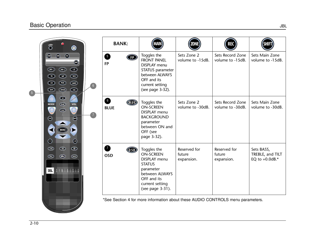 Lexicon SDP-40 manual Blue, Osd 