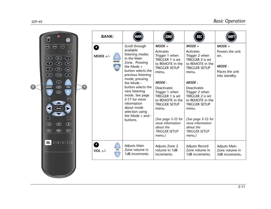 Lexicon SDP-40 manual Mode +, Vol + 