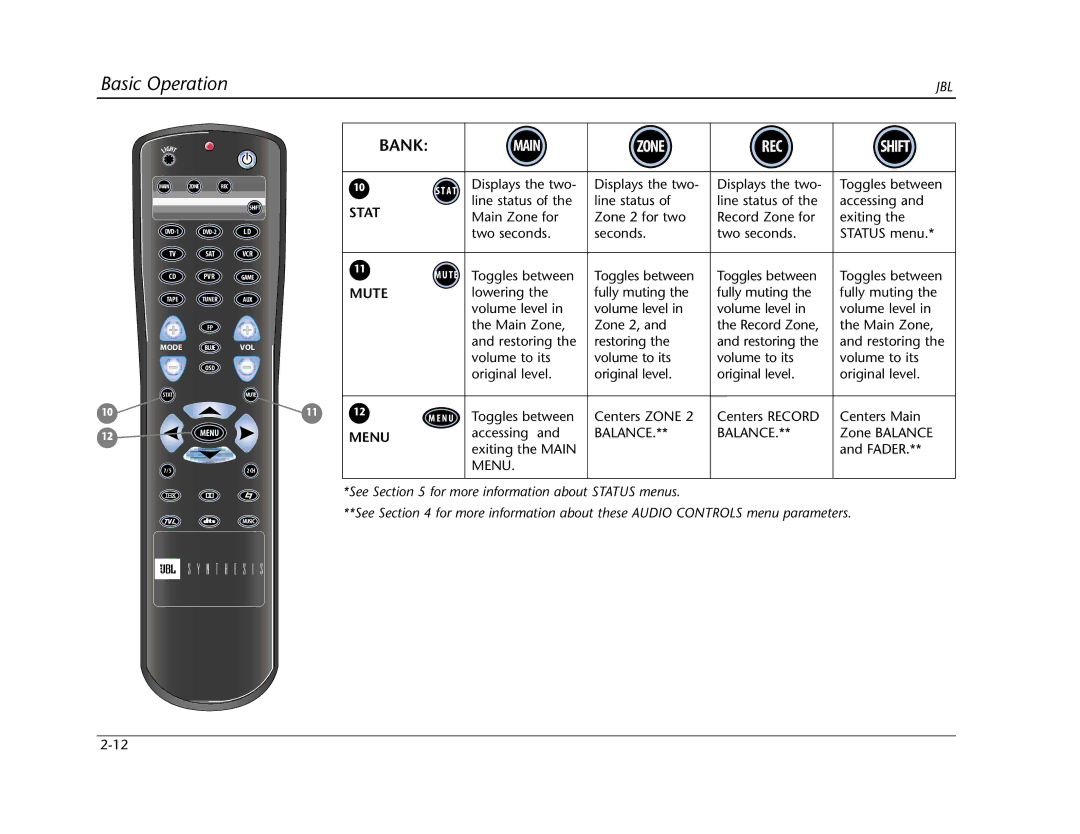 Lexicon SDP-40 manual Stat, Mute, Menu 