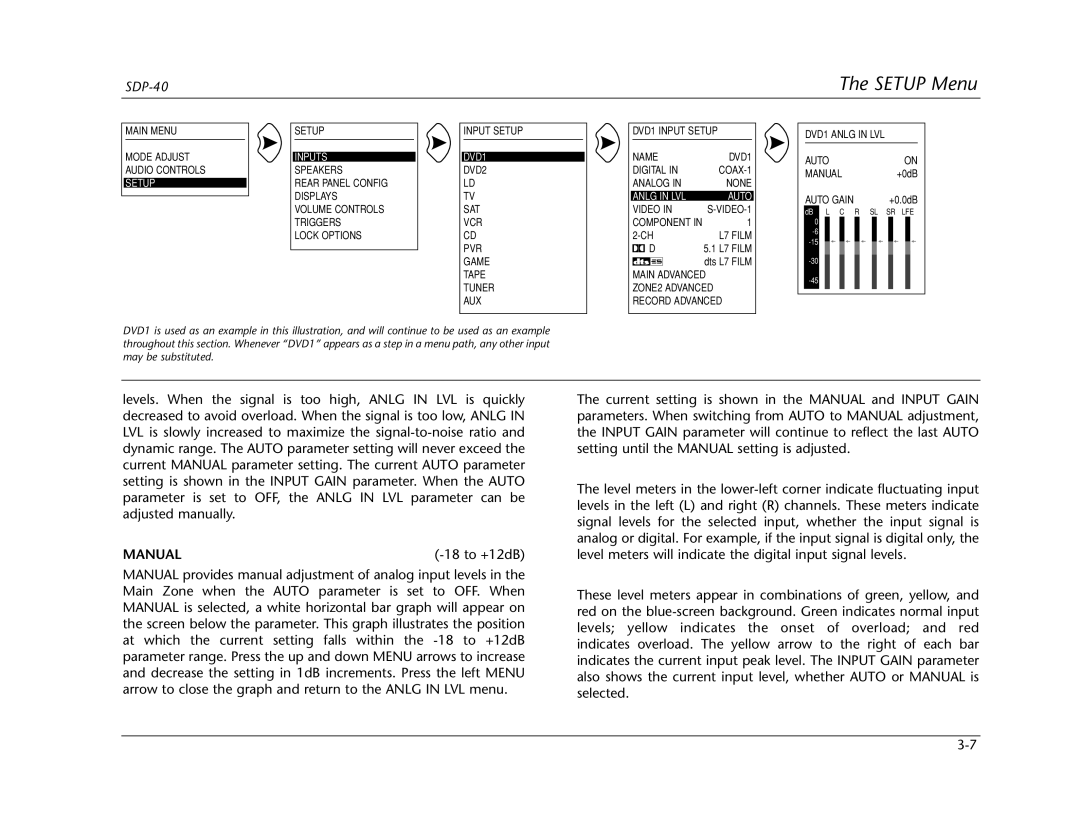 Lexicon SDP-40 manual Manual, Anlg in LVL Auto 