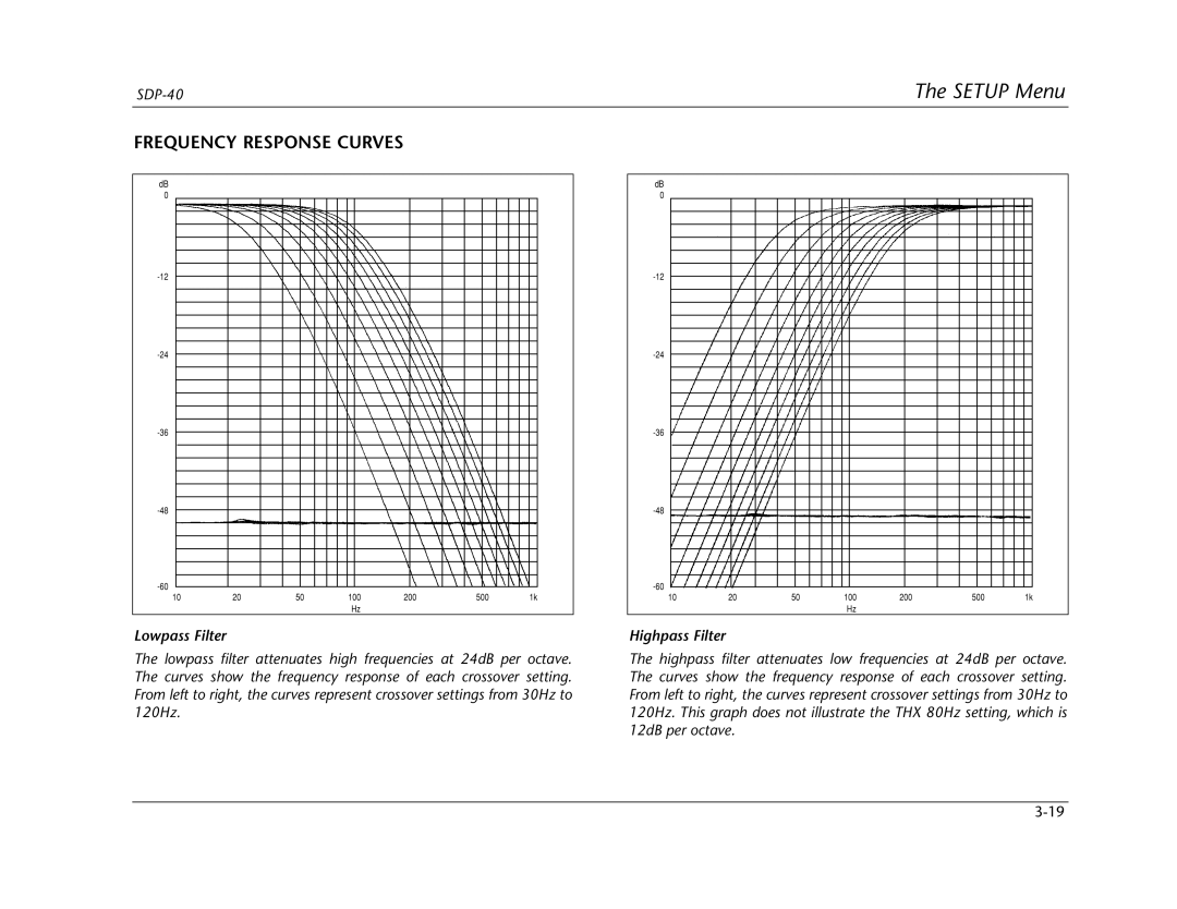 Lexicon SDP-40 manual Frequency Response Curves, Lowpass Filter 