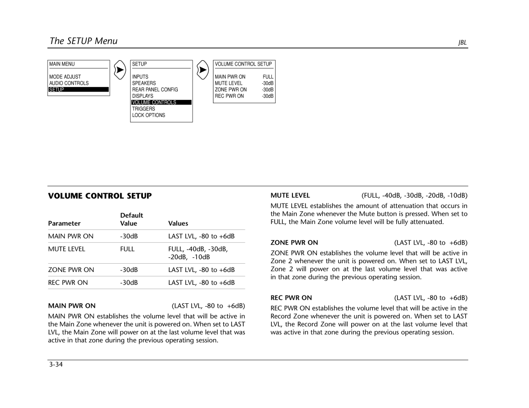 Lexicon SDP-40 manual Volume Control Setup, Main PWR on, Mute Level, Zone PWR on, REC PWR on 