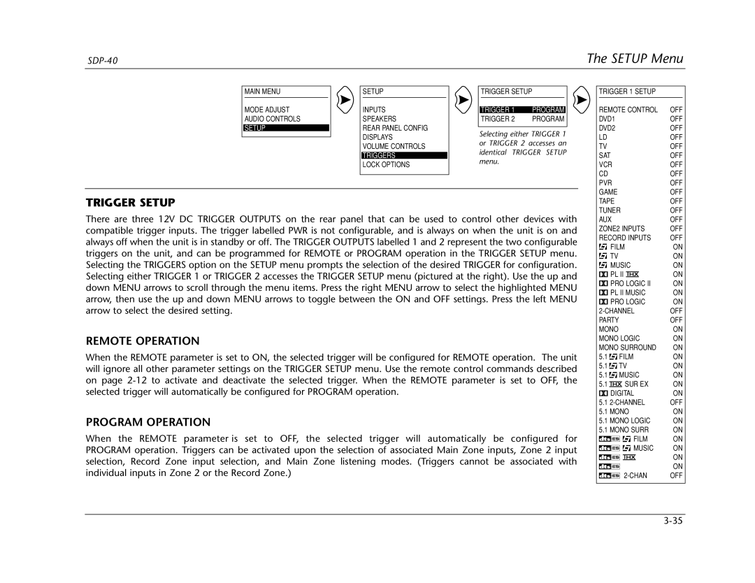 Lexicon SDP-40 manual Trigger Setup, Remote Operation, Program Operation 