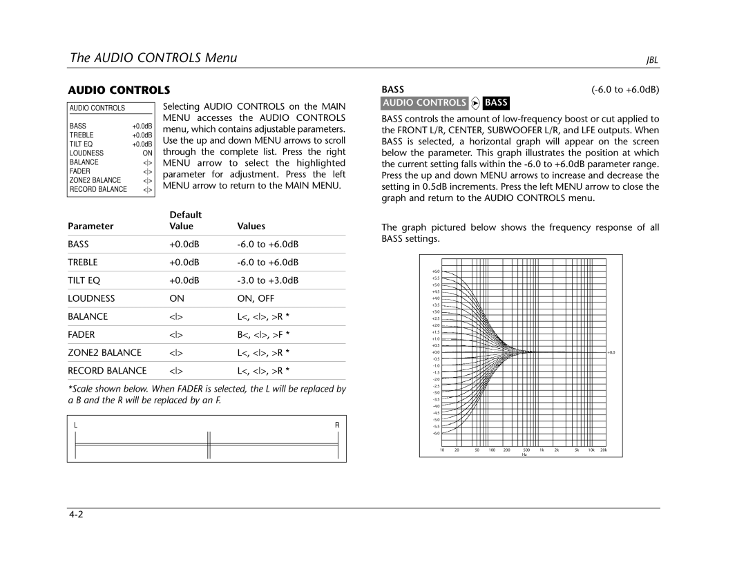 Lexicon SDP-40 manual Audio Controls Bass 