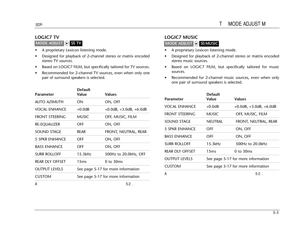 Lexicon SDP-40 manual LOGIC7 TV, LOGIC7 Music, Mode Adjust L7 TV, Mode Adjust Music 