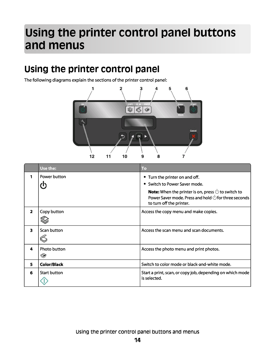 Lexmark 101, 10E Using theprintercontrol panel buttons andmenus, Using the printer control panel, 1 2 3 4 5 6, Use the 