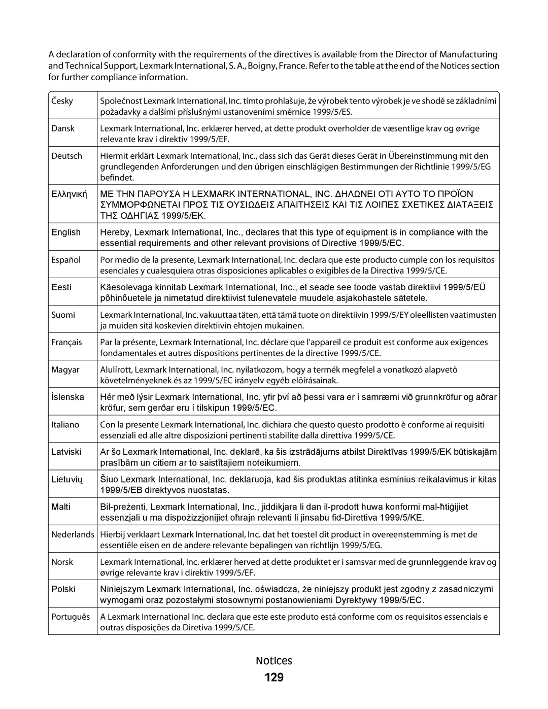 Lexmark 10E, 101 manual 129, Česky 