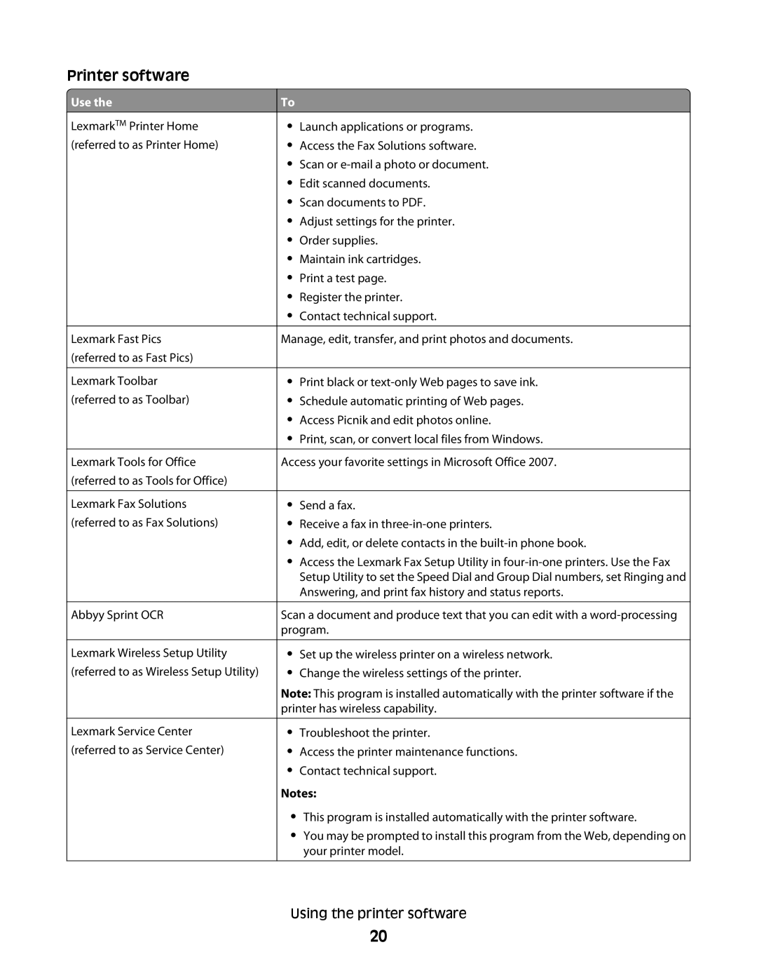 Lexmark 101, 10E manual Printer software, Abbyy Sprint OCR 