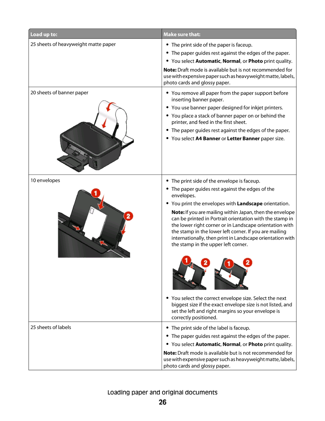 Lexmark 101, 10E manual Loading paper and original documents 