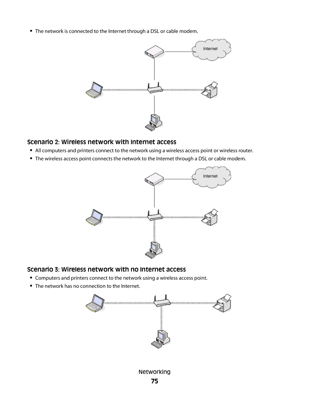 Lexmark 10E, 101 Scenario 2 Wireless network with Internet access, Scenario 3 Wireless network with no Internet access 