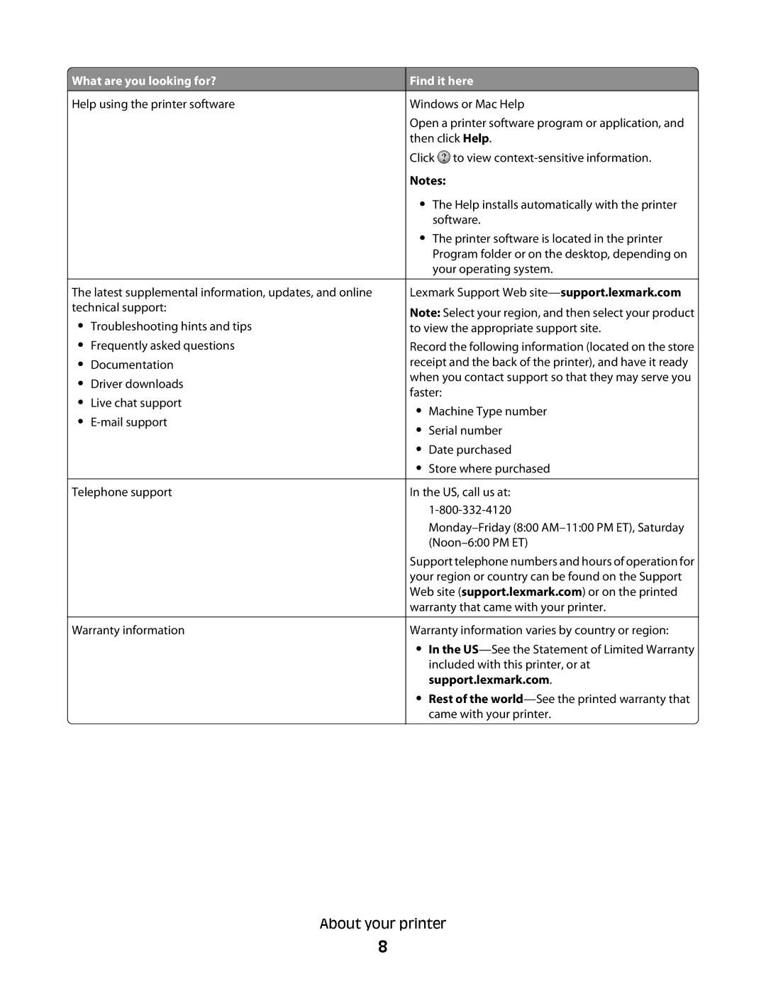 Lexmark 101, 10E manual US, call us at 