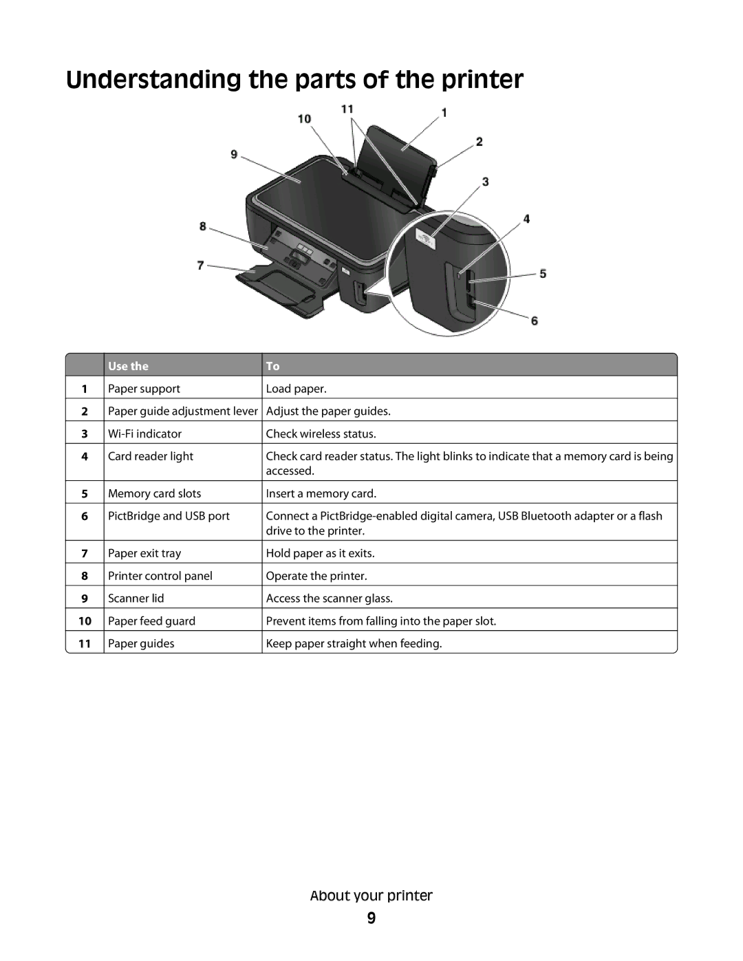 Lexmark 10E, 101 manual Understanding the parts of the printer, Use 