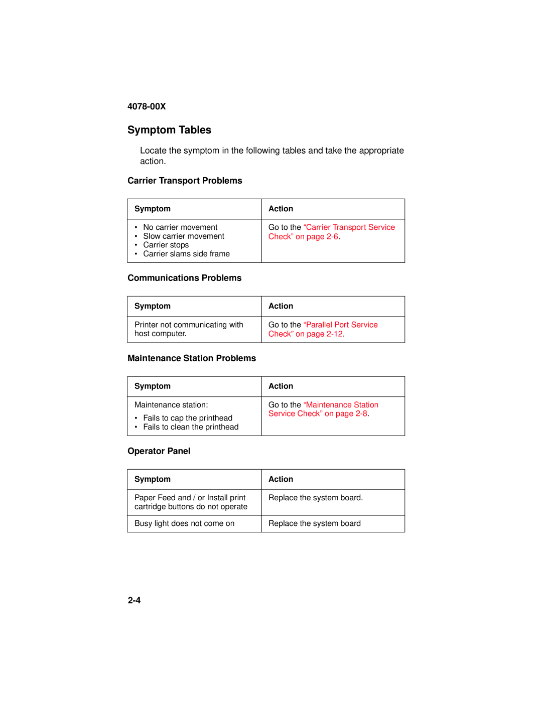 Lexmark 1020 manual Symptom Tables, Carrier Transport Problems 