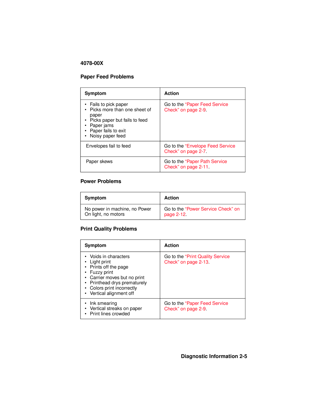 Lexmark 1020 manual 4078-00X Paper Feed Problems 