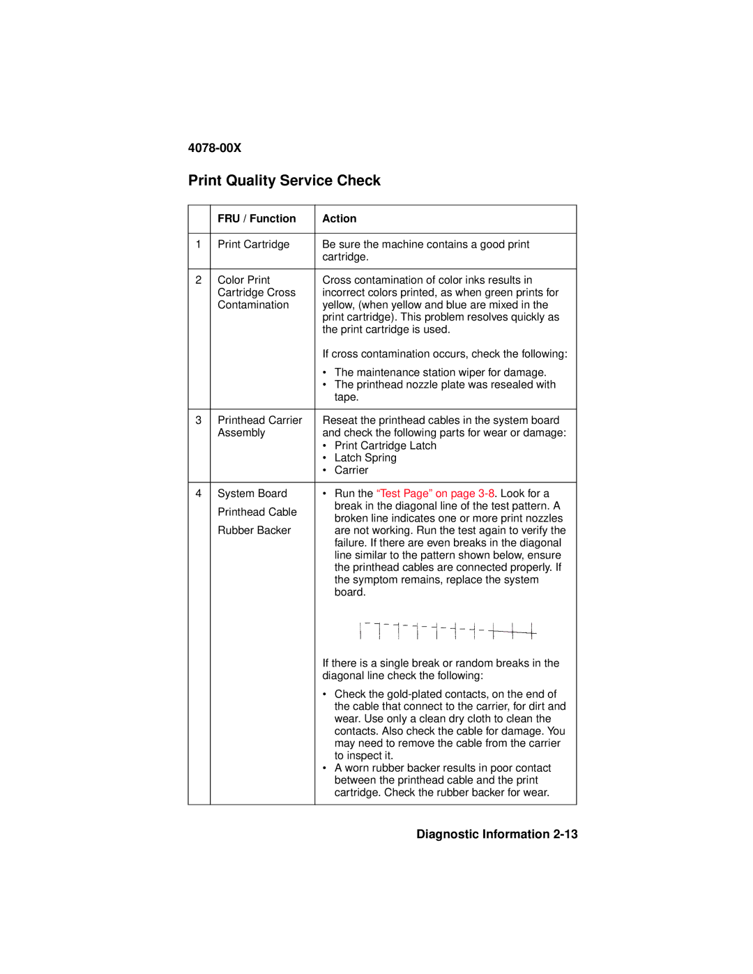 Lexmark 1020 manual Print Quality Service Check, FRU / Function Action 