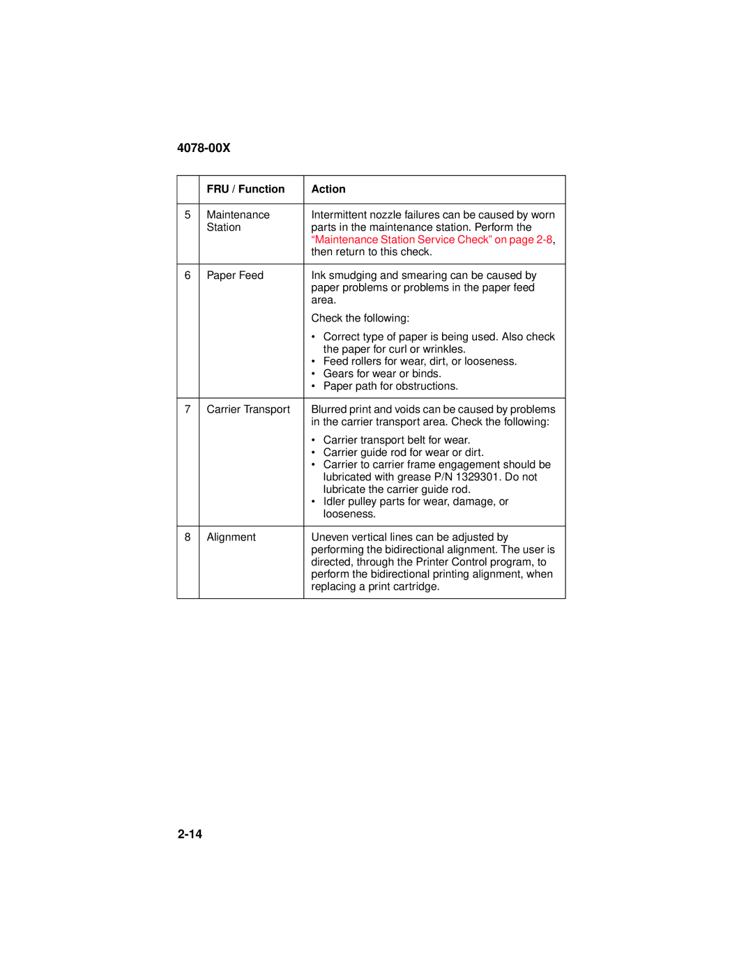 Lexmark 1020 manual Maintenance Station Service Check on 