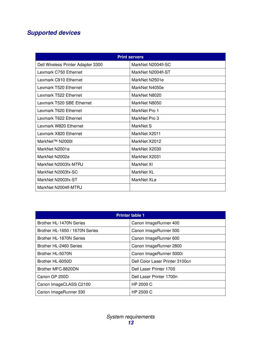 Lexmark 11 manual Supported devices, Print servers 