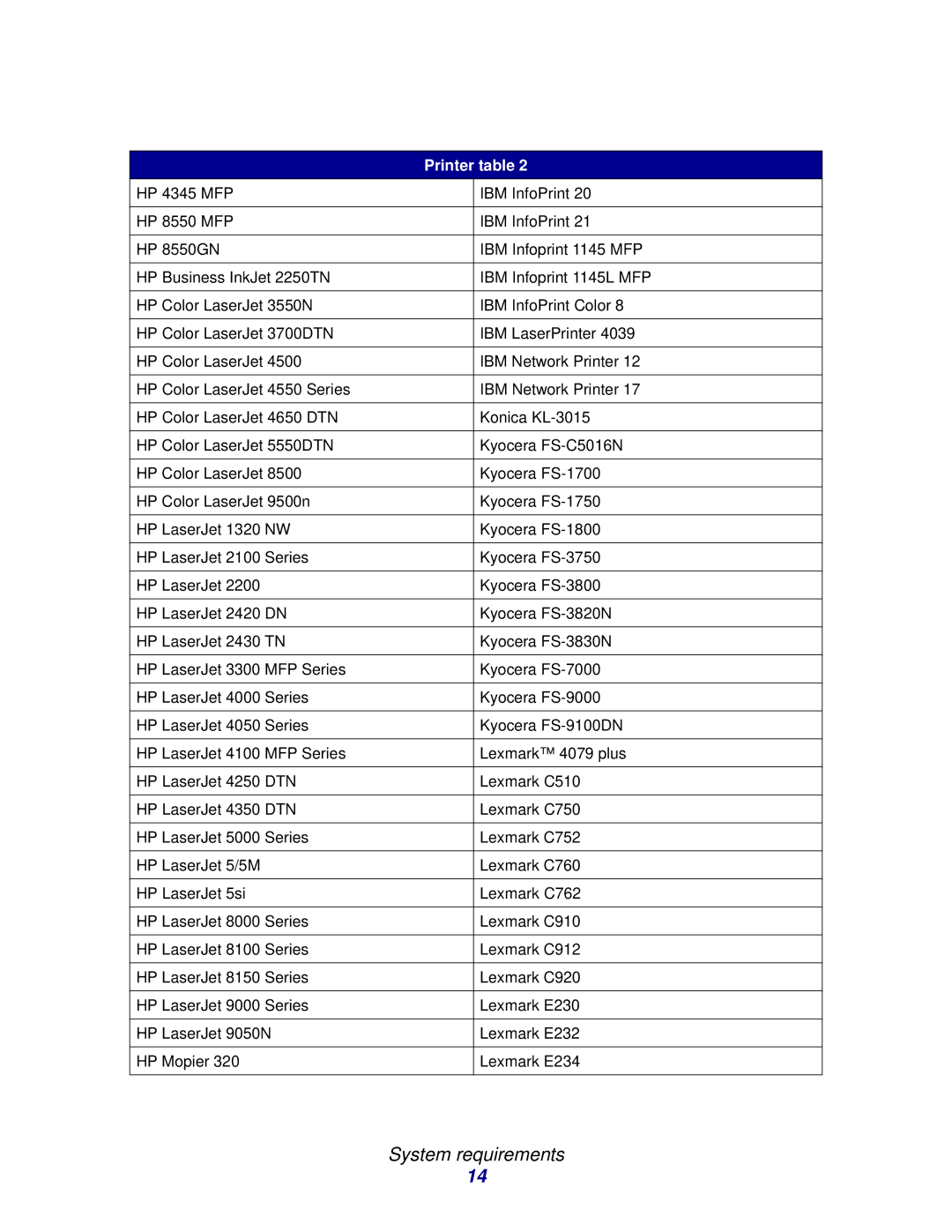 Lexmark 11 manual System requirements 