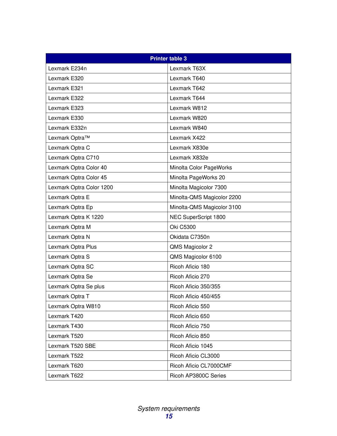 Lexmark 11 manual System requirements 