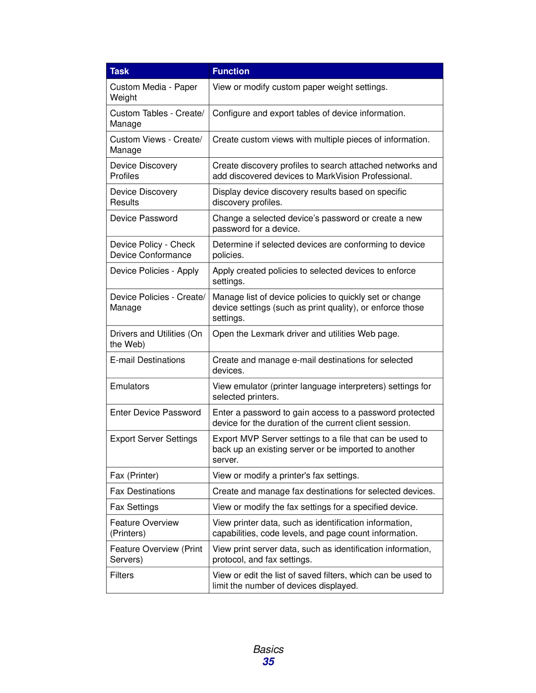 Lexmark 11 manual Basics 