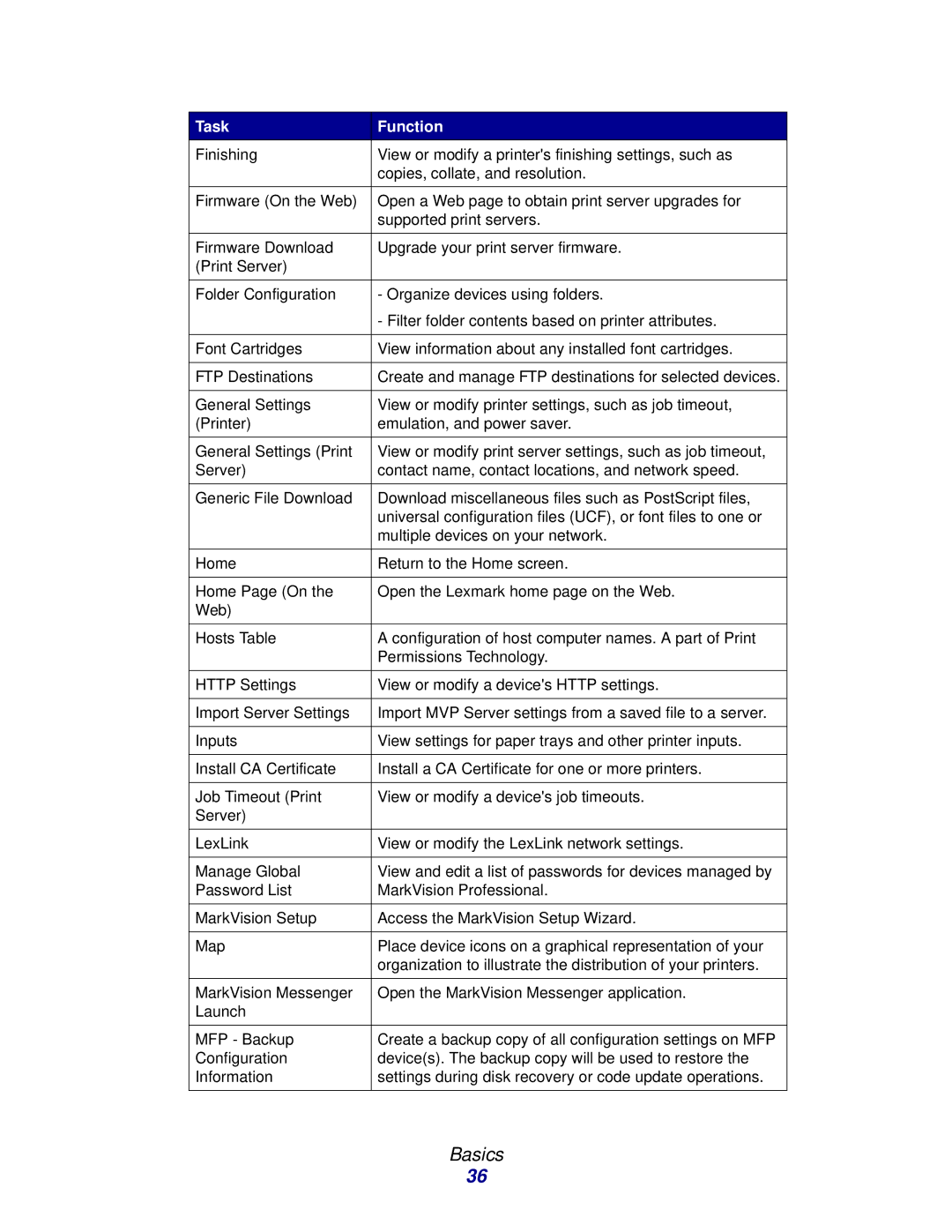 Lexmark 11 manual Basics 