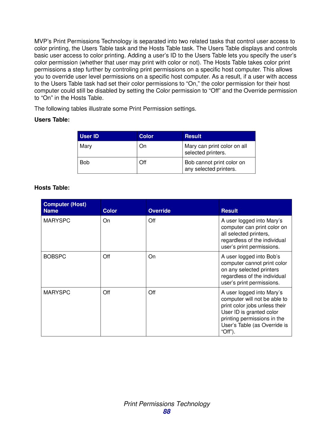 Lexmark 11 manual Print Permissions Technology, Users Table, Hosts Table 