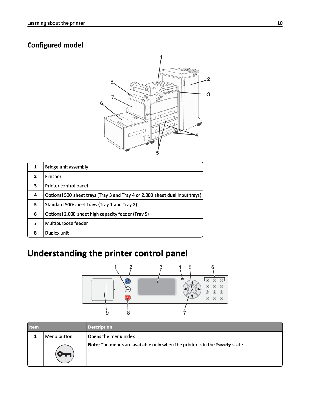 Lexmark W850DN, 110, 19Z0301 manual Understanding the printer control panel, Configured model, Description 