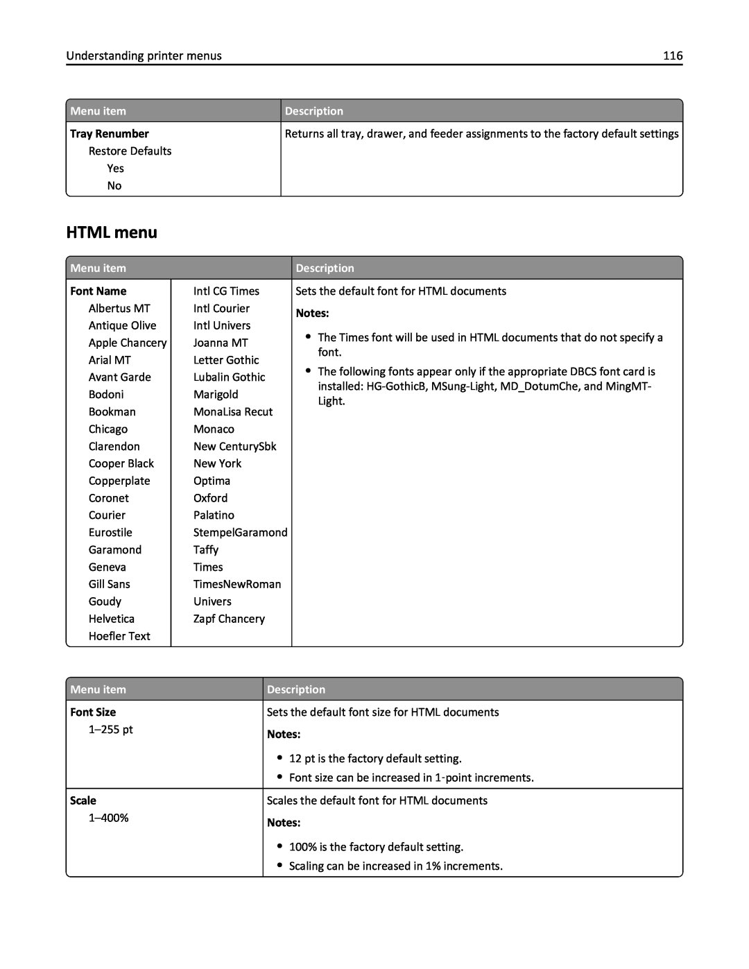 Lexmark 19Z0301, 110, W850DN manual HTML menu, Menu item, Description 
