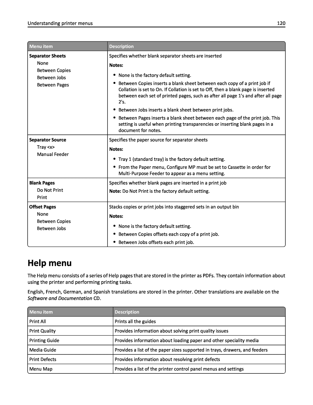 Lexmark 110, W850DN, 19Z0301 manual Help menu, Menu item, Description 