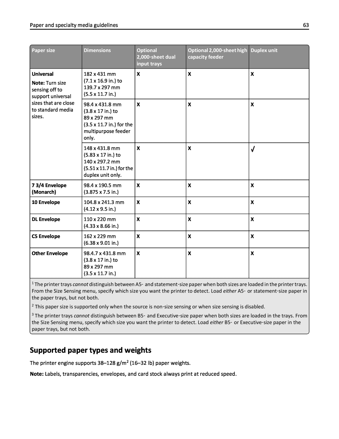 Lexmark 110 Supported paper types and weights, Paper and specialty media guidelines, Paper size, Dimensions, Optional 