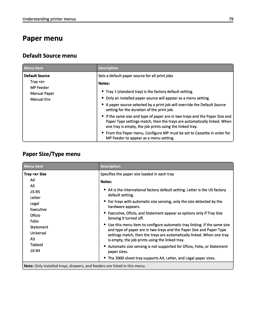 Lexmark W850DN, 110, 19Z0301 manual Paper menu, Default Source menu, Paper Size/Type menu, Menu item, Description 