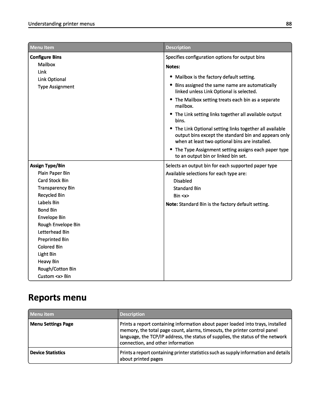 Lexmark W850DN, 110, 19Z0301 manual Reports menu, Menu Item, Description, Menu item 
