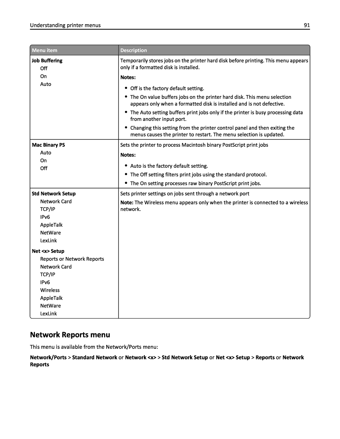 Lexmark W850DN, 110, 19Z0301 manual Network Reports menu, Menu item, Description 