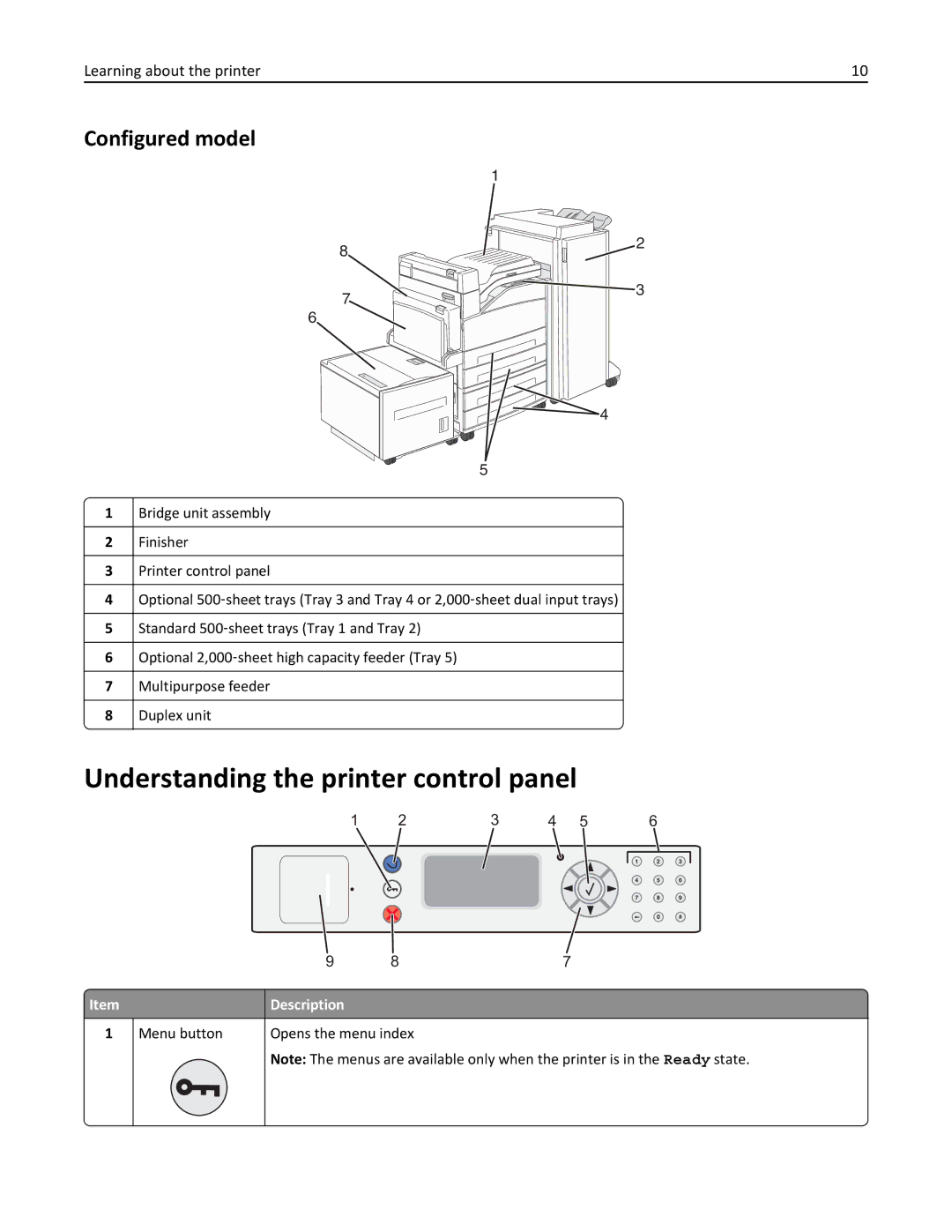 Lexmark W850DN, 110, 19Z0301 manual Understanding the printer control panel, Configured model 