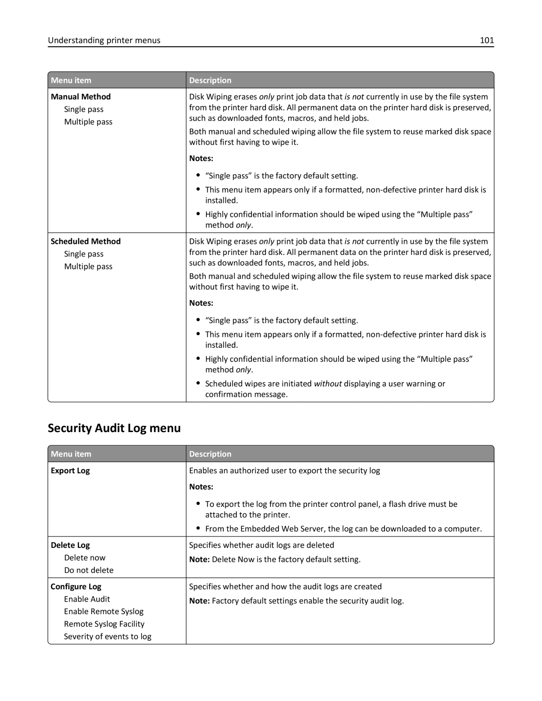 Lexmark 19Z0301, 110, W850DN manual Security Audit Log menu, Understanding printer menus 101 