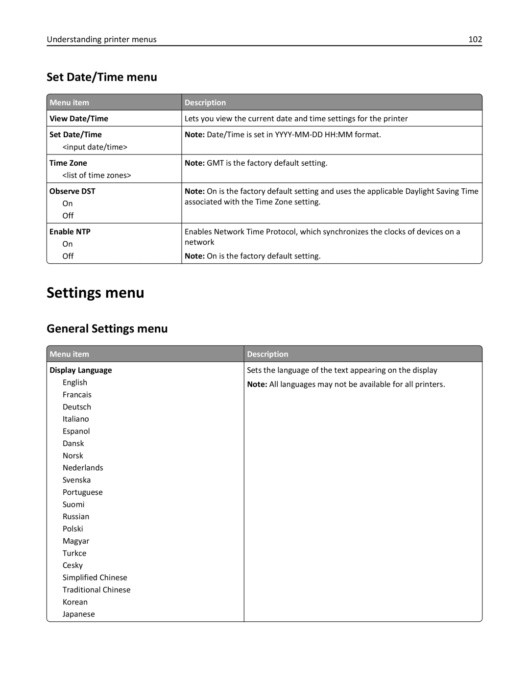 Lexmark 110, W850DN, 19Z0301 manual Set Date/Time menu, General Settings menu, Understanding printer menus 102 