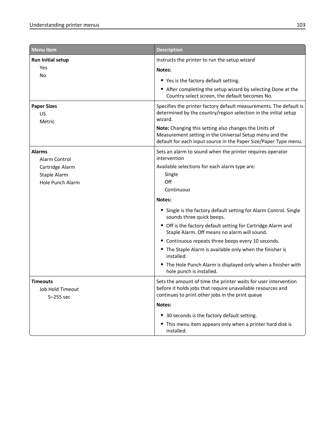 Lexmark W850DN, 110, 19Z0301 manual Understanding printer menus 103, Run Initial setup, Paper Sizes, Alarms, Timeouts 