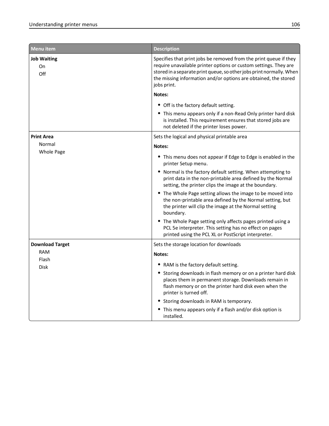 Lexmark W850DN, 110, 19Z0301 manual Understanding printer menus 106, Job Waiting, Print Area, Download Target 