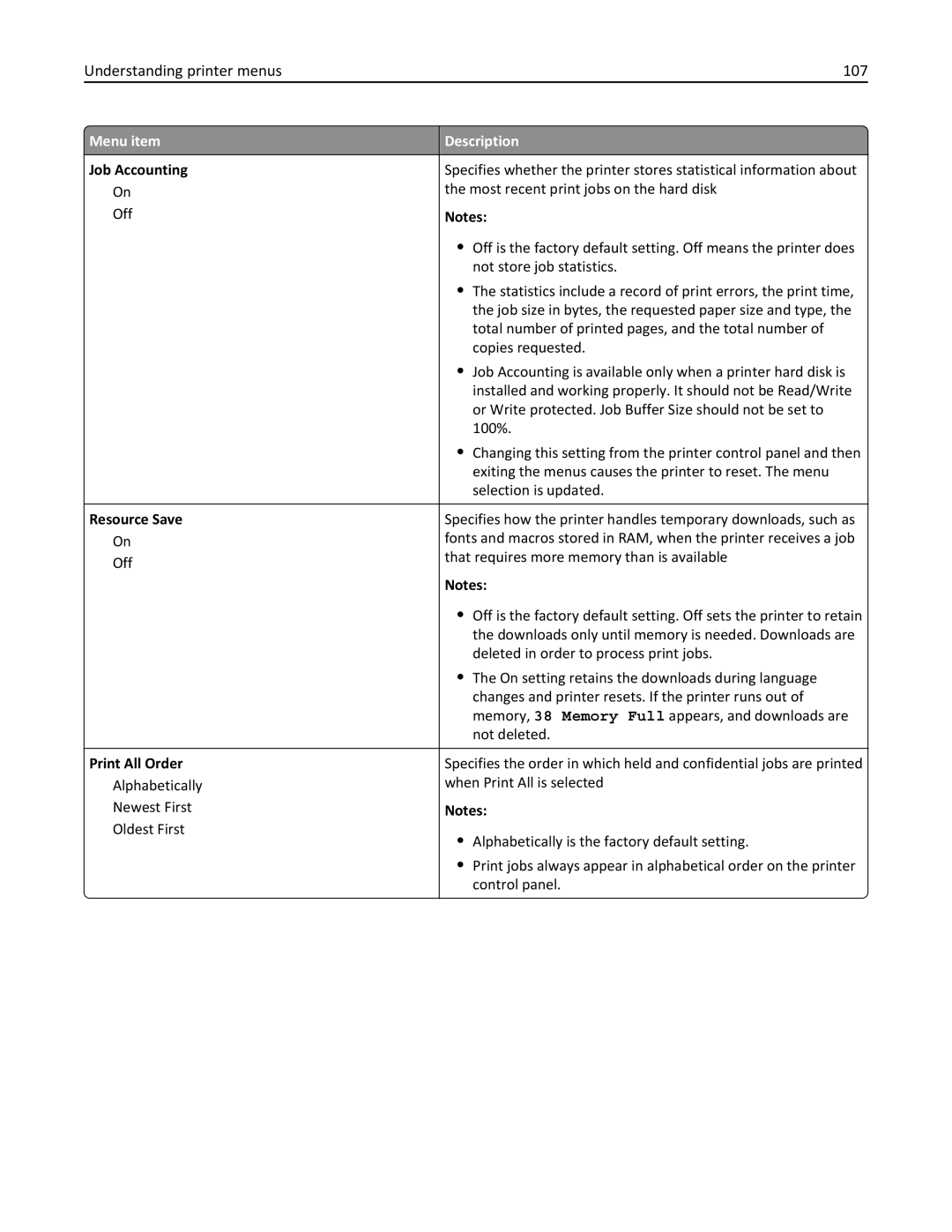 Lexmark 19Z0301, 110, W850DN manual Understanding printer menus 107, Resource Save, Print All Order 