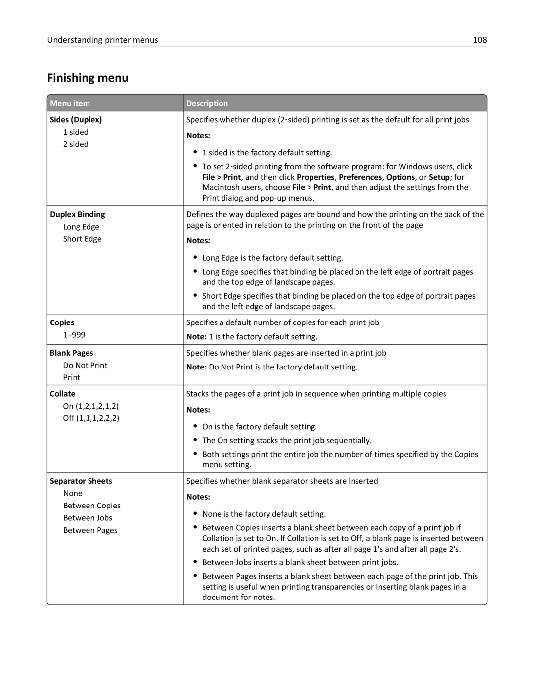 Lexmark 110, W850DN, 19Z0301 manual Finishing menu, Understanding printer menus 108 