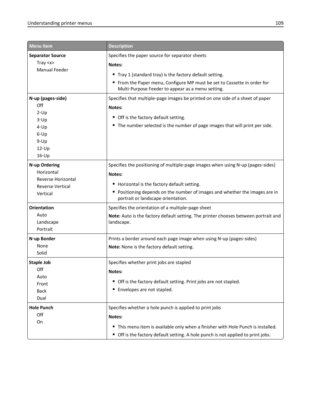 Lexmark W850DN, 110, 19Z0301 manual Understanding printer menus 109 