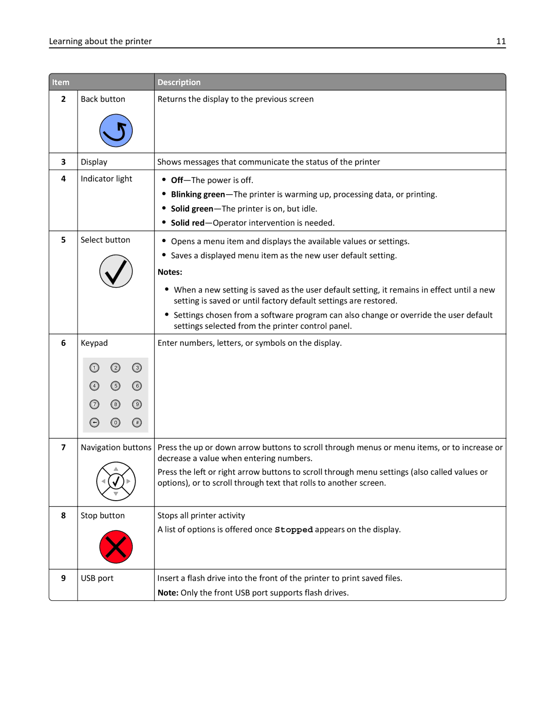 Lexmark 19Z0301, 110, W850DN manual Learning about the printer 